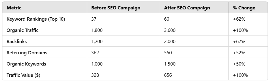 Achievements Graph