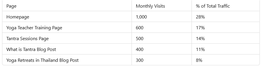 Keyword List Graph