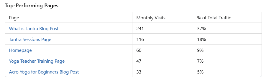 Traffic Graph