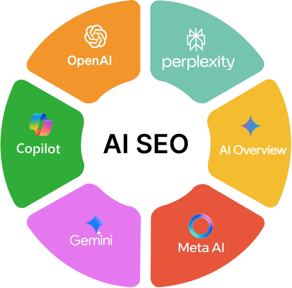 AI SEO agency