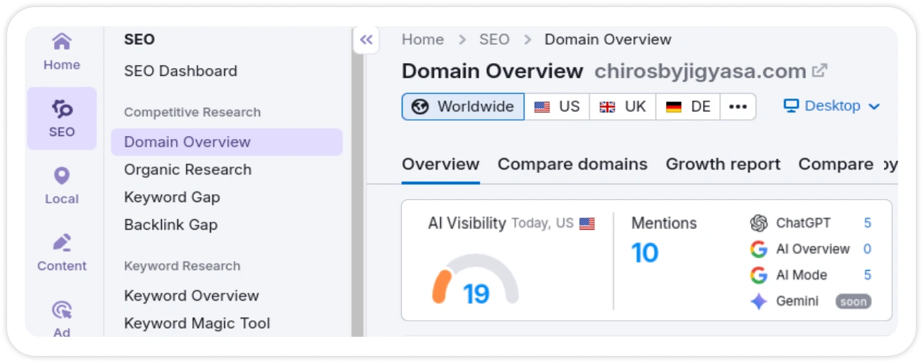 AI visibility after optimization
