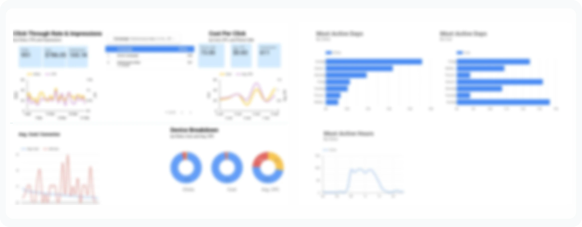 White Label PPC success graph