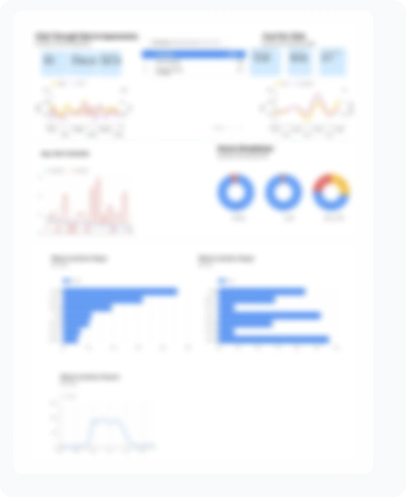 White Label PPC success graph