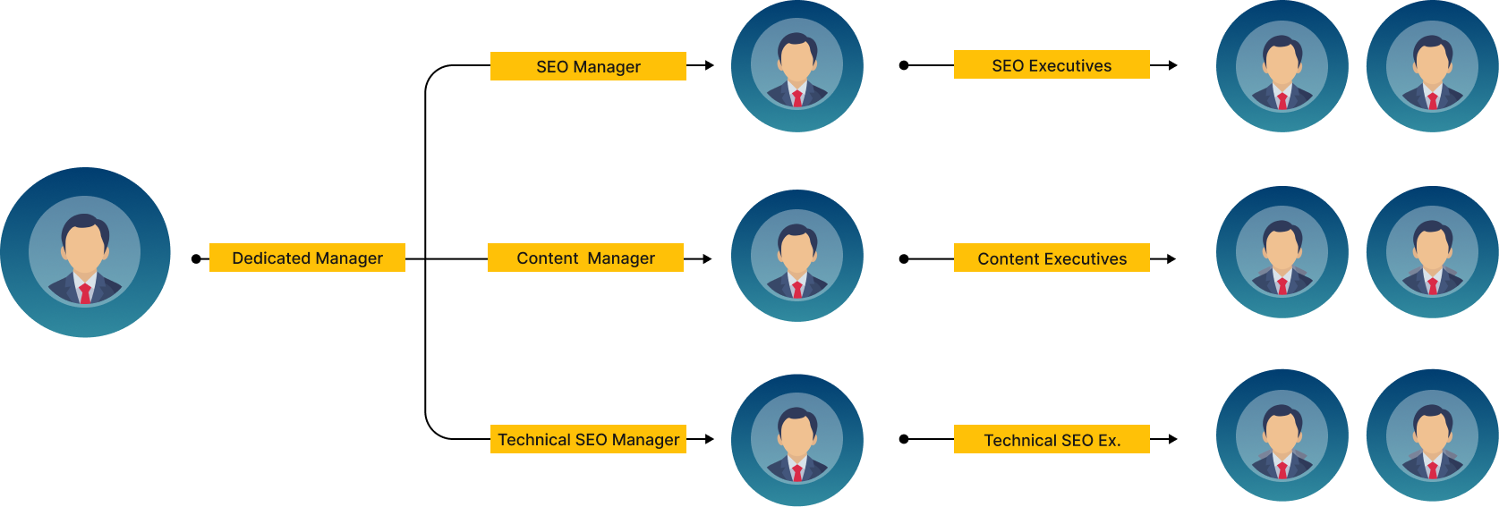Team Hierarchy
